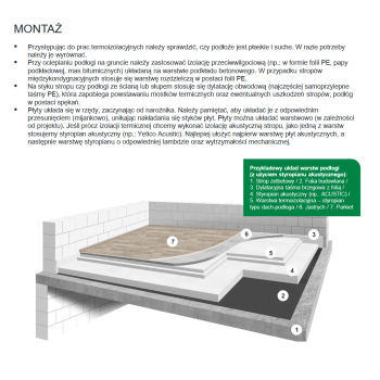 YETICO Alfa Podłoga Premium EPS 100 lambda 0,036