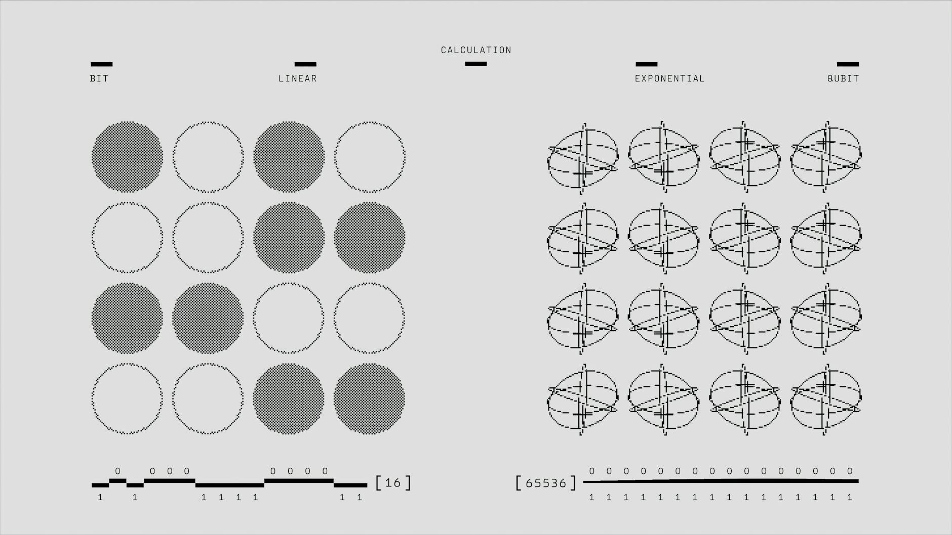 Czarno-biały schemat porównujący bity i kubity w formie geometrycznej